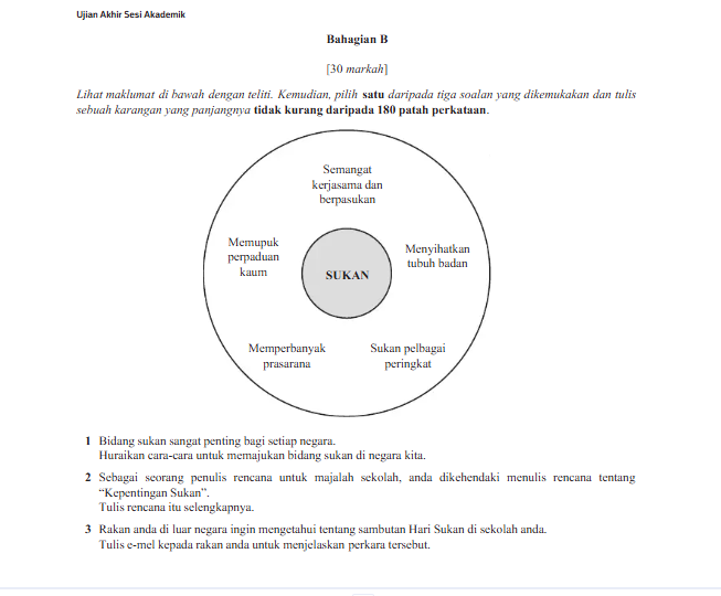 Contoh Soalan Karangan Tingkatan 2